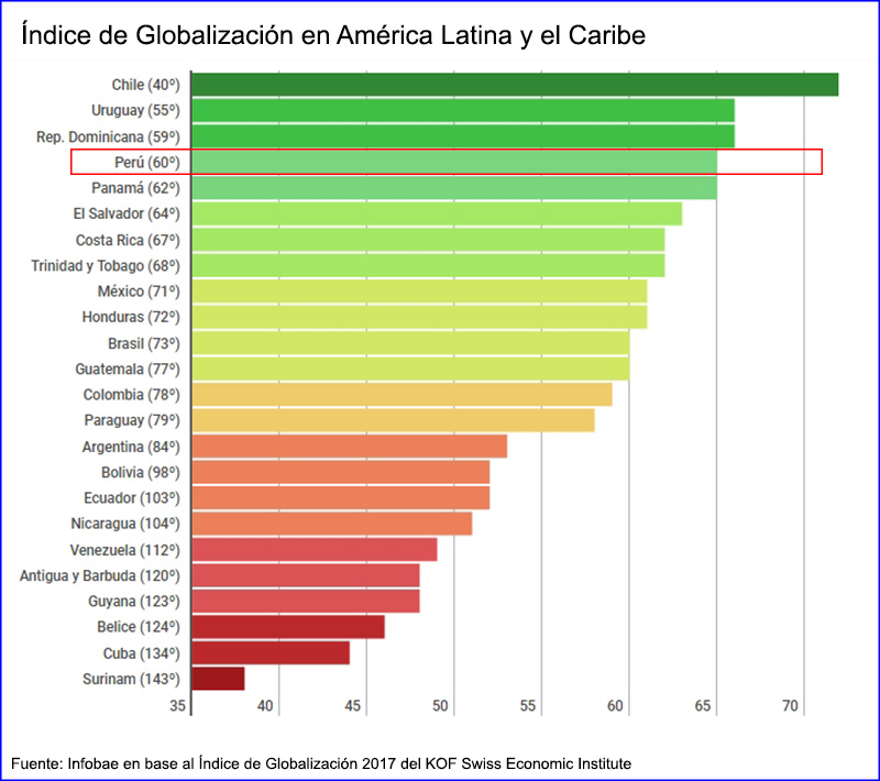 ¿Cuáles son los países más ricos del mundo? Lampadia